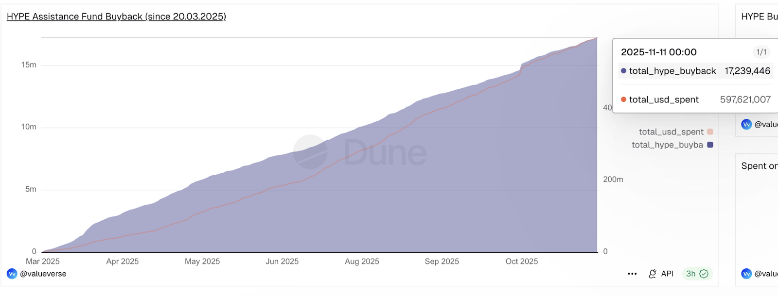 Uniswap Buyback Proposal Analysis: Can UNI Trigger a Value Revaluation? |  Research Center-Selective Report | CoinW